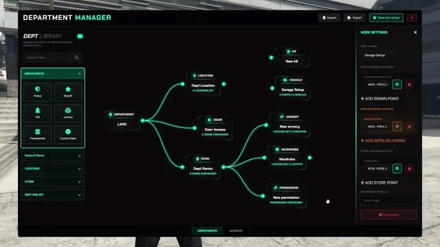 Department creator link nodes